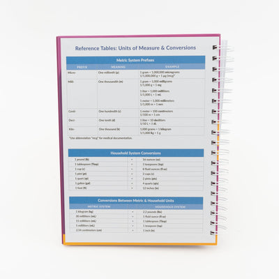 Three Methods to Solve Dosage Calculation Problems