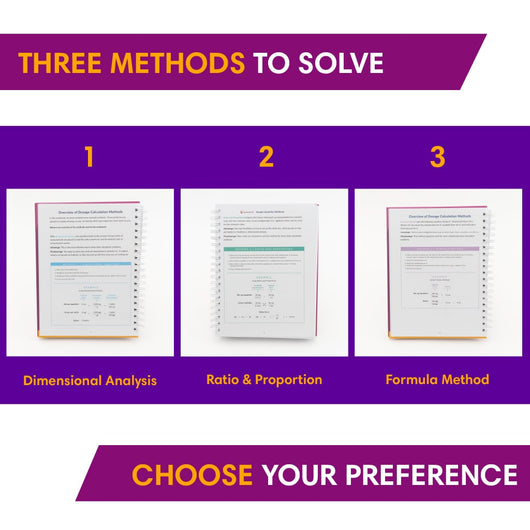 Choose Your Preferred Method - Dosage Calculation
